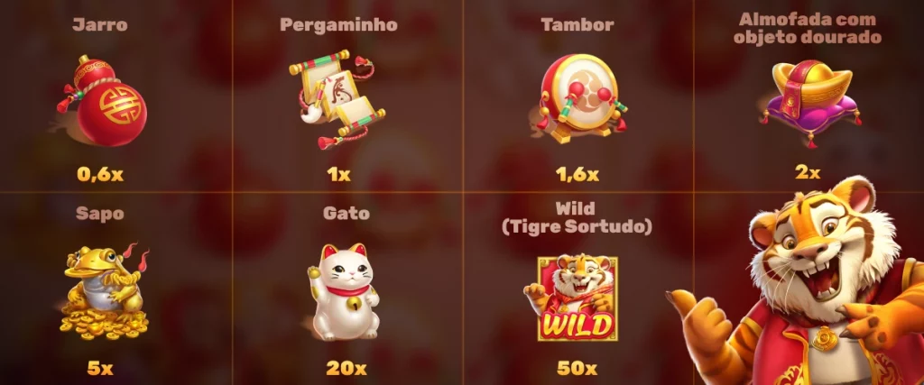 Tigre Sortudo Símbolos